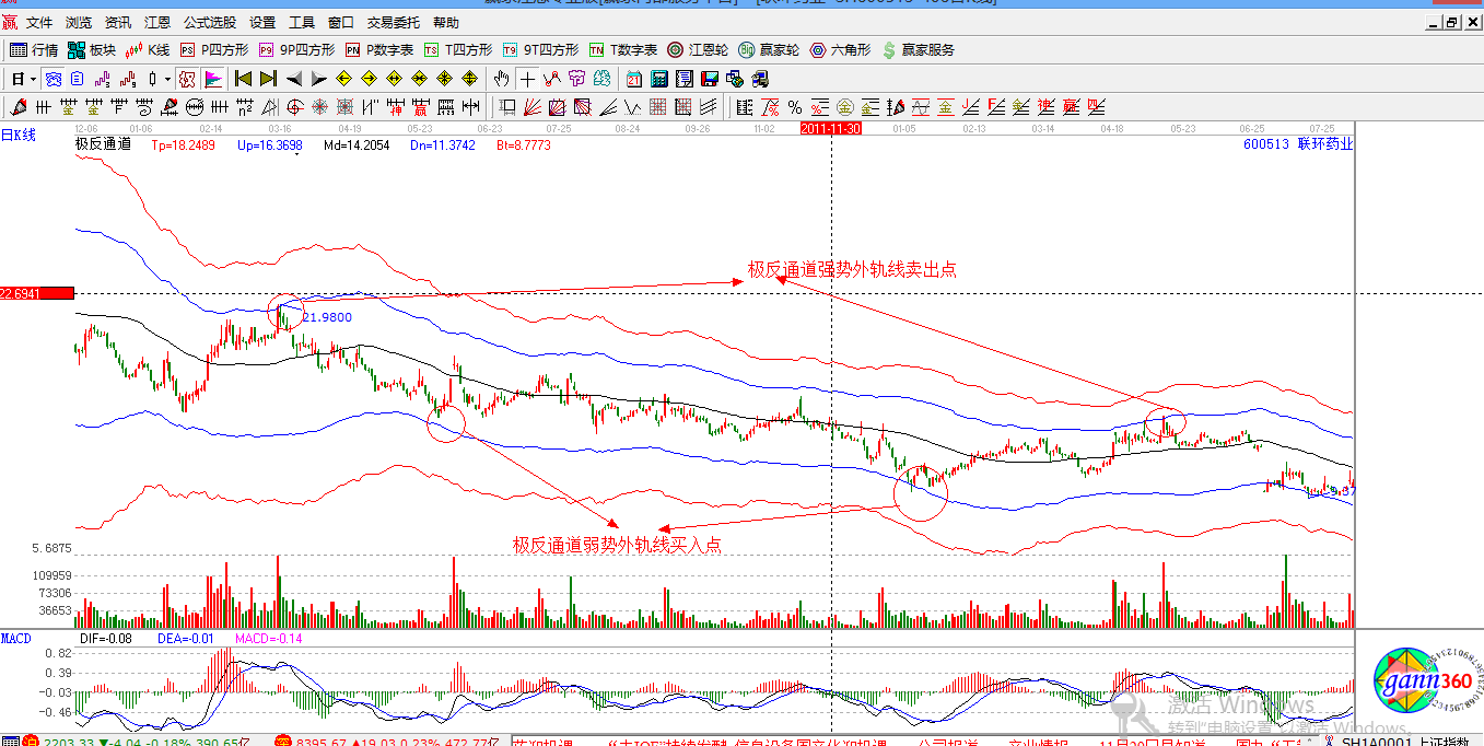 贏(yíng)家江恩股票行情軟件解析圖