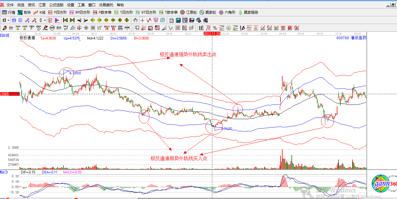 贏(yíng)家江恩股票行情軟件解析圖