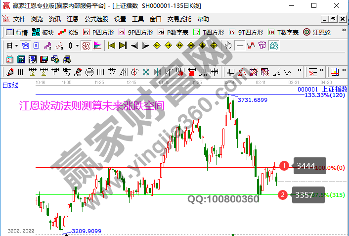早盤題材 早盤題材